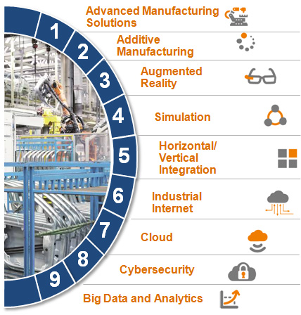 Investimenti innovativi Industria 4.0